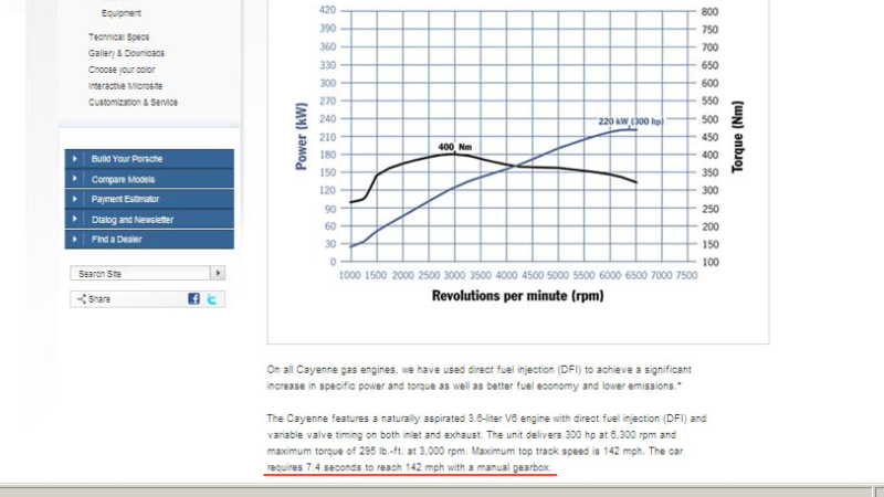 Illustration for article titled The Cayenne V6 Is The Fastest Car Porsche Makes According To Its Website